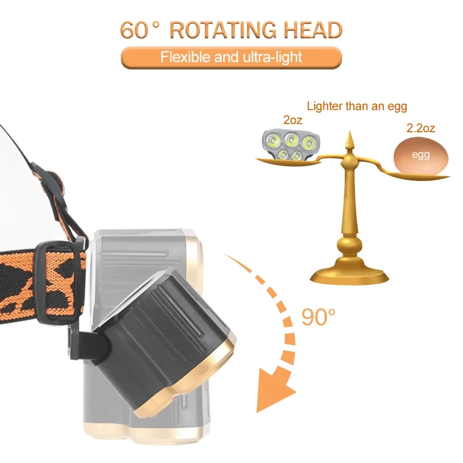 Rechargeable 5 LED Headlight U - Running Headlamp ulasan dan harga